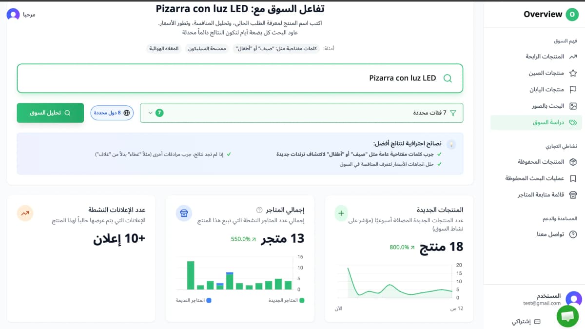 مراقبة السوق: كيف يعلن المنافسون في Saudi Arabia
