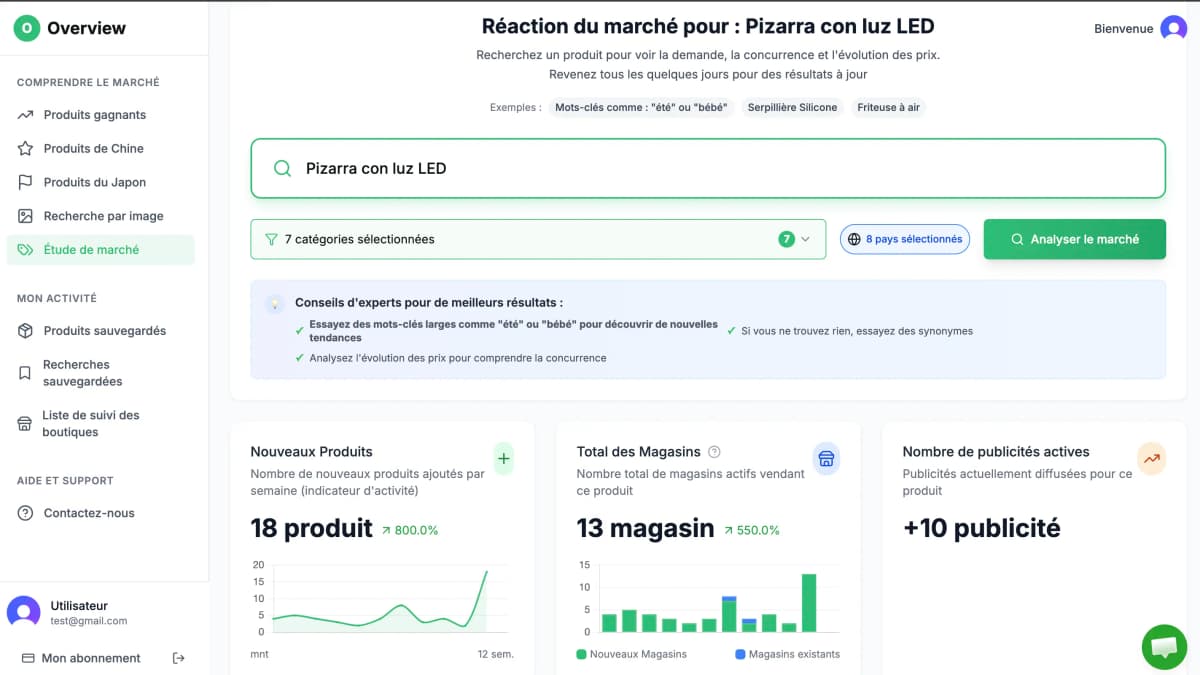 Surveillance de Marché : Comment les concurrents font de la pub en Saudi Arabia
