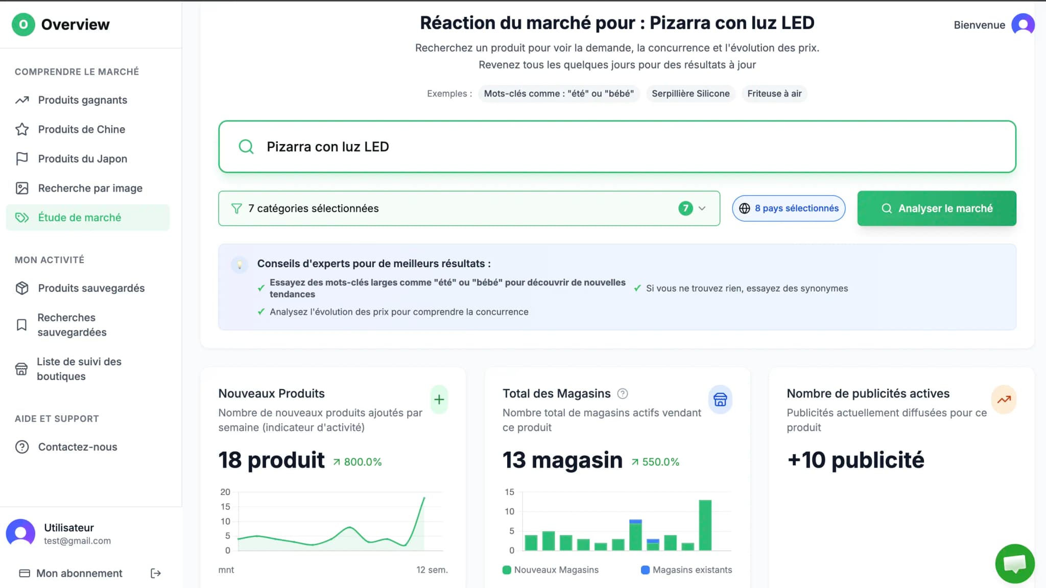 Graphique montrant une opportunité de marché à faible concurrence